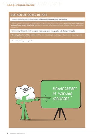 SOCIAL PERFORMANCE
 SOCIAL PERFORMANCE




           Investing outside stanbul, it is also targeted to

           All CSR pro ects which cover SLN s company policy and which are performed in the new units
                                                       also will contribute to their training on human and labour rights and will raise their
        cultural level.

           Implementing CSR pro ects which was targeted in 2011 and prepared in

                                                       which has been prepared together with Sogep and which covers new arrangements
        about Human Rights and Labour law.




 36 | Sustainability Report /
 