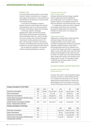 ENVIRONMENTAL PERFORMANCE
 ENVIRONMENTAL PERFORMANCE

                            ENERGY USE                                                 SLN Boya Electricity and
                            It is known that the textile industry is very energy
                            intensive. Therefore the e cient use of energy at          SLN Boya s electricity and steam energy is supplied
                            every stage of the production is very important and        from the cogeneration system established by
                            essential both for the reduction of costs and of the         orlu Energy, which in turn increases the company
                            environmental impact.                                      expenses. However, this arrangement prevents the
                                In SLN Tekstil ve onfeksiyon, located in               electricity distribution and transmission losses as well.
                            Istanbul, electricity is directly taken from the grid.         In a cogeneration system, the steam is obtained
                            Steam generators that run on electricity produce           by turning the waste heat, which is produced
                            the steam. The building is heated with natural gas.        during electricity generation into steam energy.
                                In SLN Boya, located in L leburga                      Therefore the steam used in our company is a
                            B y kkar t ran region, the electricity and the             recycled product.
                            steam energy used at the plant are provided by
                              orlu Ener i Elektrik retim A. ., which is located        Cogeneration System
                            next to our company. Due to the fact that steam            Cogeneration is the generation of both electricity
                            is purchased, no steam generator exists in the             and steam energy in the same system. This
                            plant. The natural gas consumed in the factory is          arrangement leads to very economic results
                            necessary for operating certain machinery and the          compared to the generation of electricity and steam
                            quantities are very low compared to other factories.       separately at di erent locations. A gas turbine
                                We use diesel fuel or gasoline in the vehicles         that only generates electricity can transform only
                            used for transporting employees or products.               30 40% of the energy it uses. When a cogeneration
                                                                                       system is used, on the other hand, most of the heat
                                                                                       energy to be discharged from the system may also
                                                                                       be utili ed. This waste heat is then transformed into
                                                                                       steam energy, which results in the utili ation of the
                                                                                       energy input at 70 90%. This technique is called
                                                                                       “Combined Heat and Power Systems (CHP) or
                                                                                       “cogeneration in short.

                                                                                       SLN BOYA ENERGY SAVING PRACTICES
                                                                                       Changes in the Machine Park
                                                                                       Dyeing Machines

                                                                                       The liquor ratio, which is used during fabric dyeing
                                                                                       processes carried out in certain dyeing machines,
                                                                                       is 1 7. However, this ratio drops to 1 5 in the new
                                                                                       dyeing machines we purchased. As a result of the
                                                                                       special designs of the new machines, the amount
                                                                                       of water that directly contacts fabrics is minimi ed.


                                                           Unit        2010              KJ            2011                KJ            GRI
  Electricity Consumption                                  kWh       381,464     1,373,270,400        373,195       1,343,502,000        EN4
  Steam Consumption                                         m³          9.2           23,111,136        9.5           23,864,760         EN4
  Natural Gas Consumption                                   m³         5,745         198,438,619       8,367         289,005,383         EN3
  Vehicle Diesel Consumption (Shuttle busses,              Liter      30,841     1,097,563,339        35,968        1,280,021,990        EN3
  Transportation Vehicles)
  Vehicle Gasoline Consumption (Shuttle                    Liter       7,622         252,103,137       11,349        375,376,346         EN3
  busses, Transportation Vehicles)


                                                           Unit                                         2011             joule           GRI
  Electricity Consumption                                  kWh                                      4,554,000      16,358,400,000        EN4
  Steam Consumption                                         m³                                        26,056       65,454,756,480        EN4
  Natural Gas Consumption                                   Sm³                                      1,201,681      41,507,383,589       EN3
  Vehicle Diesel Consumption (Shuttle busses,              Liter                                     12,429.80        23,864,760         EN3
  Transportation Vehicles)



 58 | Sustainability Report /
 