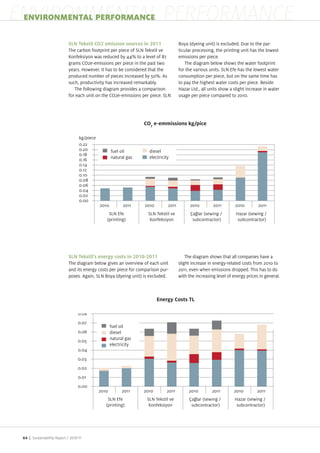 ENVIRONMENTAL PERFORMANCE
 ENVIRONMENTAL PERFORMANCE

                            SLN Tekstil CO2 emission sources in 2011                Boya (dyeing unit) is excluded. Due to the par
                            The carbon footprint per piece of SLN Tekstil ve        ticular processing, the printing unit has the lowest
                             onfeksiyon was reduced by 44% to a level of 87         emissions per piece.
                            grams CO2e emissions per piece in the past two             The diagram below shows the water footprint
                            years. However, it has to be considered that the        for the various units. SLN Efe has the lowest water
                            produced number of pieces increased by 50%. As          consumption per piece, but on the same time has
                            such, productivity has increased remarkably.            to pay the highest water costs per piece. Beside
                               The following diagram provides a comparison          Hazar Ltd., all units show a slight increase in water
                            for each unit on the CO2e emissions per piece. SLN      usage per piece compared to 2010.




                                 kg/piece
                                 0.22
                                 0.20              fuel oil        diesel
                                 0.18
                                 0.16              natural gas     electricity
                                 0.14
                                 0.12
                                 0.10
                                 0.08
                                 0.06
                                 0.04
                                 0.02
                                 0.00
                                            2010         2011    2010        2011         2010        2011        2010        2011
                                                SLN Efe            SLN Tekstil ve          a lar (sewing /        Hazar (sewing /
                                               (printing)            onfeksiyon            subcontractor)          subcontractor)




                            SLN Tekstil’s energy costs in 2010-2011                     The diagram shows that all companies have a
                            The diagram below gives an overview of each unit        slight increase in energy related costs from 2010 to
                            and its energy costs per piece for comparison pur       2011, even when emissions dropped. This has to do
                            poses. Again, SLN Boya (dyeing unit) is excluded.       with the increasing level of energy prices in general.




                                0.08
                                0.07
                                                   fuel oil
                                0.06               diesel
                                0.05               natural gas
                                                   electricity
                                0.04
                                0.03
                                0.02
                                0.01
                                0.00
                                            2010         2011    2010       2011         2010        2011        2010        2011
                                                SLN Efe           SLN Tekstil ve          a lar (sewing /         Hazar (sewing /
                                               (printing)           onfeksiyon            subcontractor)           subcontractor)




 64 | Sustainability Report /
 