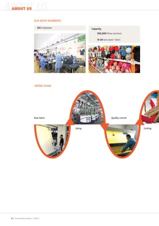 ABOUT US
 ABOUT US

                               SLN WITH NUMBERS

                                     Employees            Capacity
                                                                       Piece Garment,

                                                                     tons yed abric




                               WORK FLOW




                               Raw fabric                                  Quality control



                                                  Dying                                      Cutting




 8 | Sustainability Report /
 