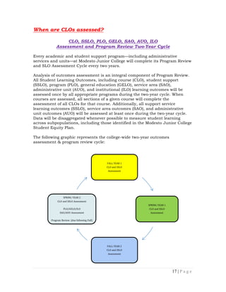 CLOs and PLOs according to the Washington Accord | PDF