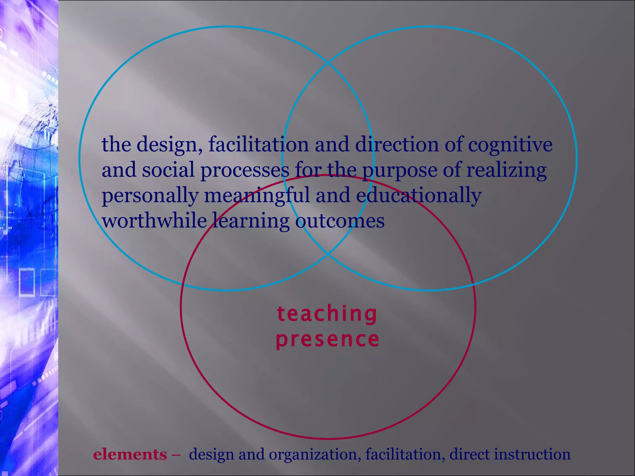 teaching presence the design, facilitation and direction of cognitive and social processes for the purpose of realizing personally meaningful and educationally worthwhile learning outcomes elements  –   design and organization, facilitation, direct instruction 