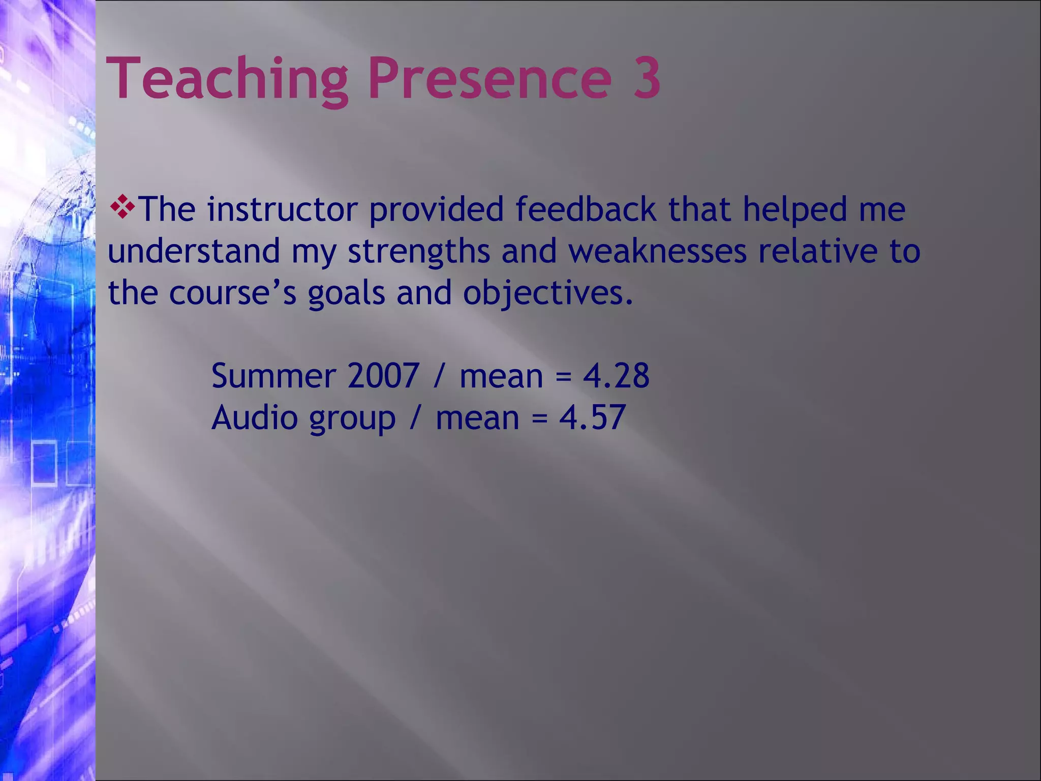 Teaching Presence 3 The instructor provided feedback that helped me understand my strengths and weaknesses relative to the course’s goals and objectives.  Summer 2007 / mean = 4.28 Audio group / mean = 4.57 