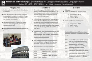 Immersion and Continuity: A Blended Model for College-Level Introductory Language Courses
                      Italian 101-102, 2007-2009
                                                                              
                                                        Mark Lewis and Daria Valentini
                  Objectives                                            Method                                                Results
 Enable students to succeed with 33% reduction       Research compares blended format for Intro-           Outcomes
   in seat time                                         ductory Italian (50 mins. twice weekly f2f + un-    Grades for Blended (ave. over two years)
                                                        limited asynchronous online) with traditional
 Make effective use of f2f class time to improve       format (50 mins. thrice weekly with limited                  Assignments – 90.2%
   communicative competence, and shift a larger         web-enhanced component)                                      Tests – 91.0%
   portion of comprehension and review of struc-                                                                     Course – 90.7%
   ture to online environment                         Course design was streamlined by assigning dy-
                                                        namically released interactive exercises twice      Grades for F2F (ave. over two years)
 Increase the frequency of interactive assign-         weekly. This content provided a concentrated
   ment due dates, and provide rich and rapid           amount of interactive learning and practice us-              Assignments – 89.9%
   feedback on each one                                 ing “Quia”, the online lab manual to accompany               Tests – 89.9%
                                                        a major textbook, Prego! 7th edition (McGraw                 Course – 87.4%
 Create a preferred overall language learning ex-      Hill, 2007)
   perience
                                                      Variables that were consistent between the two
                                                                                                              Student Attitudes toward Blended Course
                                                        delivery models include: same course duration         Percentage of students who agreed with the fol-
                                                        and enrollment, same textbook, same material          lowing:
                                                        covered in the same amount of time, same quiz-
                                                        zes and exams administered
                                                                                                               86% - I learned the same as (43%) or more
                                                      Two different instructors taught these cours-
                                                                                                                     than (43%) in a traditional format.
                                                        es at two different colleges in MA (Regis and
                                                                                                               71% - I was better able to understand ideas
                                                        Stonehill), working to ensure consistency
                                                                                                                     and concepts in this course.
                                                                                                               71% - I gained confidence in my ability to
                                                      Four semesters of teaching were studied
                                                                                                                     learn difficult subject matter.
                                                                                                               78% - I learned at my own pace and was en-
                                                                    Blended Learning Model
                                                                                                                     couraged to spend more time on task.
                                                        Mon.            50 min. Class  Online                 78% - I was better able to visualize ideas and
                                                        Tues.           Online                                       concepts taught in this course.
                                                        Wed.            50 min. Class  Online                100% - The instructor gave clear explanations
                                                                                                                     of what was expected in a blended
                                                        Thur. - Sun.    Online                                       course.
 