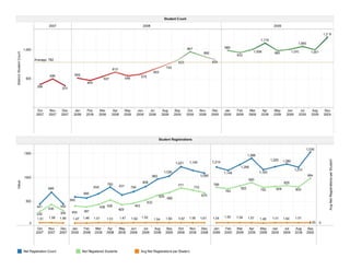Dave  insert slides
Dave – insert slides
 