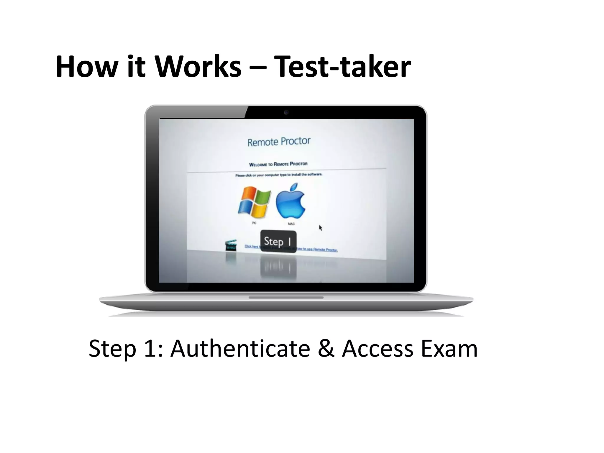 How it Works – Test-taker

Step 1: Authenticate & Access Exam

 