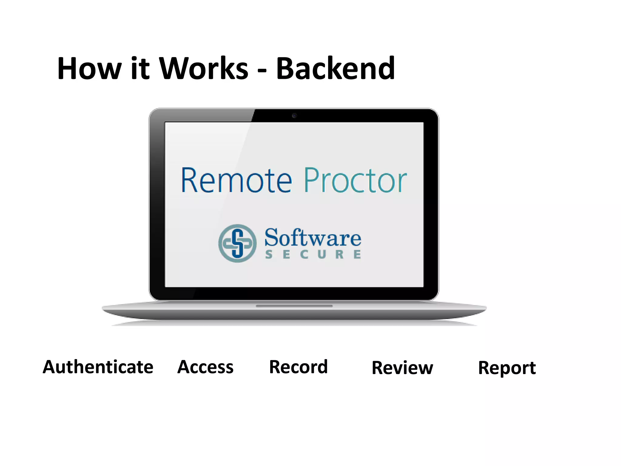How it Works - Backend

Authenticate

Access

Record

Review

Report

 
