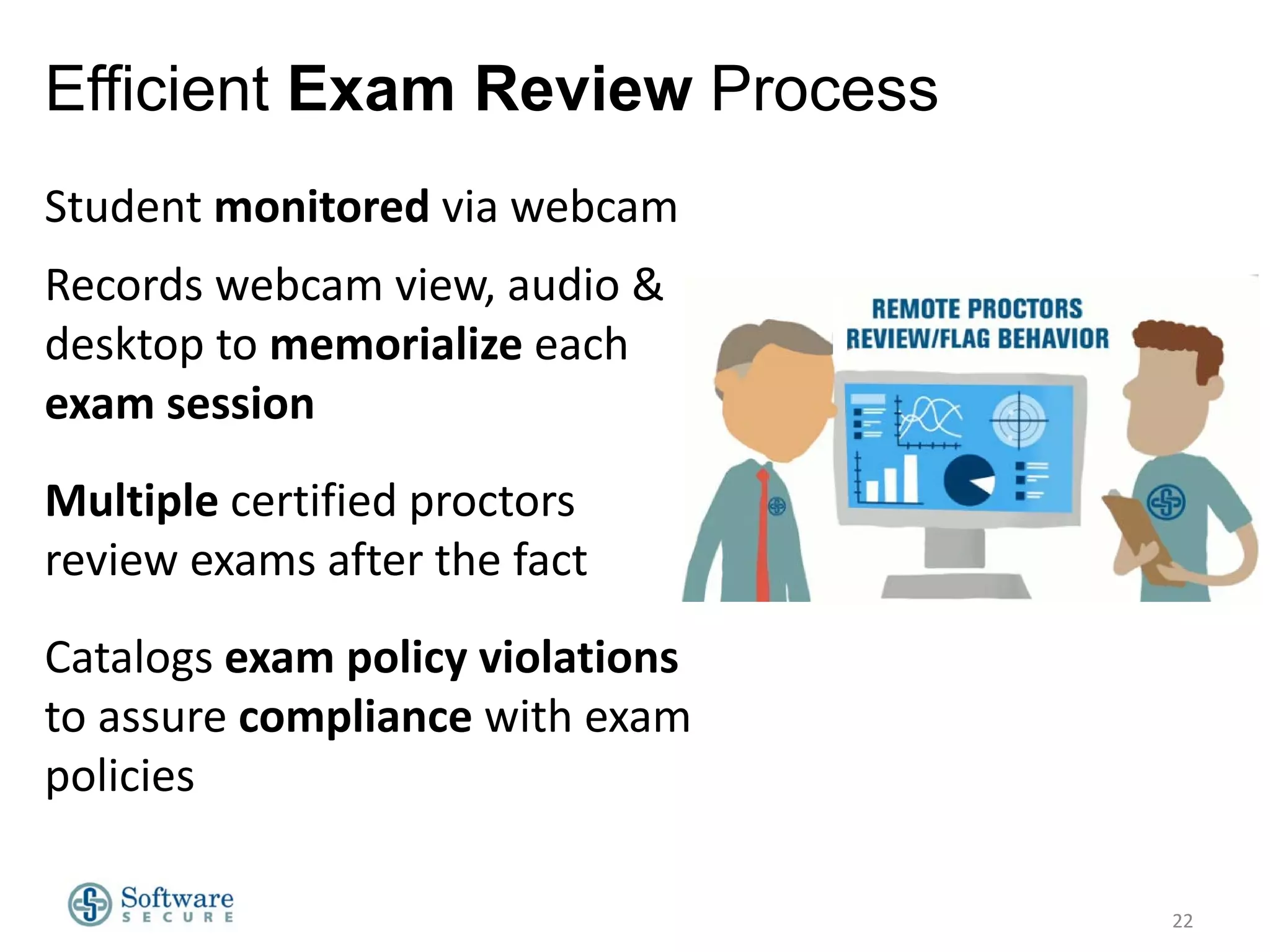Efficient Exam Review Process
Student monitored via webcam
Records webcam view, audio &
desktop to memorialize each
exam session
Multiple certified proctors
review exams after the fact
Catalogs exam policy violations
to assure compliance with exam
policies
22

 