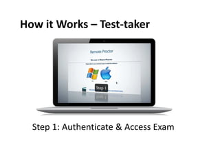 How it Works – Test-taker

Step 1: Authenticate & Access Exam

 