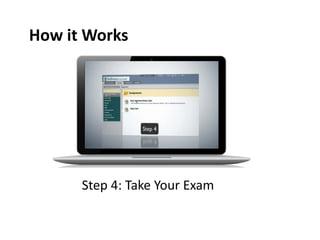 How it Works

Step 4: Take Your Exam

 
