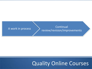 Quality Online Courses
A work in process
Continual
review/revision/improvements
 