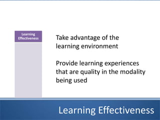 Learning Effectiveness
Learning
Effectiveness Take advantage of the
learning environment
Provide learning experiences
that are quality in the modality
being used
 