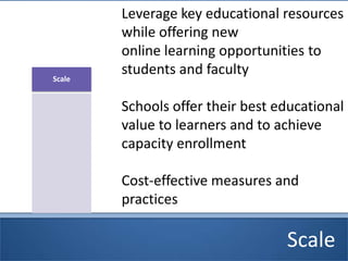 Scale
Leverage key educational resources
while offering new
online learning opportunities to
students and faculty
Schools offer their best educational
value to learners and to achieve
capacity enrollment
Cost-effective measures and
practices
Scale
 