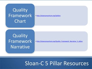 Sloan-C 5 Pillar Resources
• http://sloanconsortium.org/5pillars
Quality
Framework
Chart
• http://sloanconsortium.org/Quality_Framework_Narrative_5_pillars
Quality
Framework
Narrative
 