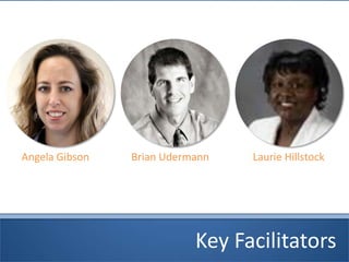 Key Facilitators
Angela Gibson Brian Udermann Laurie Hillstock
 