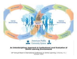 An Interdisciplinary Approach to Institutional Level Evaluation of
                  Online Learning Environments

 15th Annual Sloan-C International Conference on Online Learning | Orlando, FL |
                                  October 2009
 