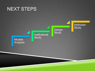 NEXT STEPS


                                      Instructor
                                      Study
                             Design
                             Study
             Institutional
             Study
  Models
  Analysis
 