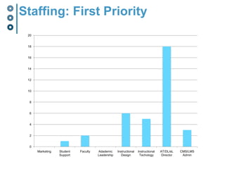 Some Questions Overlapped – Intentionally