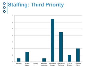 Recurring Mandate to Select the Top Three