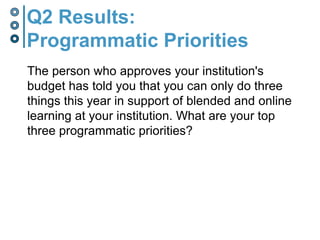 Job Titles:One at a Time, PleaseSome people cheated! Senior Instructional Designer or Director, Learning Technology Support
