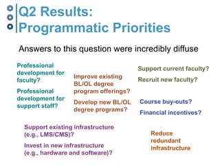 Manager of learning technologies/academic support”