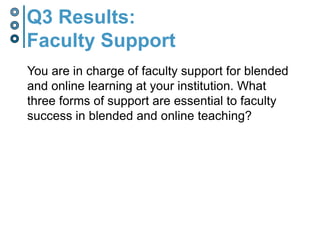 Blended/OL Faculty Support Generalist with Web and Information design SpecialtyLeadership: What Is Our Primary Focus?Director of [the]Learning Technology Center