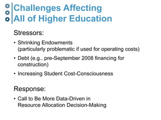 Challenges Affecting All of Higher EducationStressors:Shrinking Endowments (particularly problematic if used for operating costs)