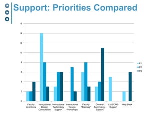 Online Teaching and Learning