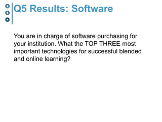 Blended and Online Learning