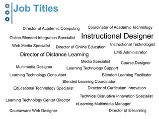 Strategic Support for Effectiveness/Quality?