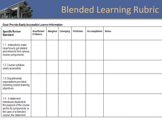 Blended Learning Rubric
 