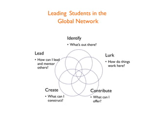 Leading   Students in the  Global Network 