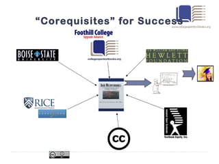 “ Corequisites” for Success 