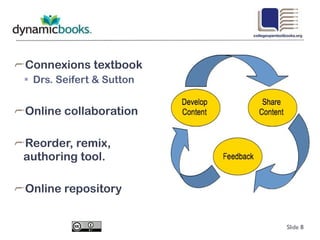 Connexions textbook Drs. Seifert & Sutton Online collaboration Reorder, remix, authoring tool. Online repository Slide  