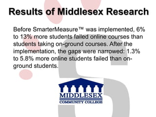 Results of Middlesex Research
Before SmarterMeasure™ was implemented, 6%
to 13% more students failed online courses than
students taking on-ground courses. After the
implementation, the gaps were narrowed: 1.3%
to 5.8% more online students failed than onground students.

 