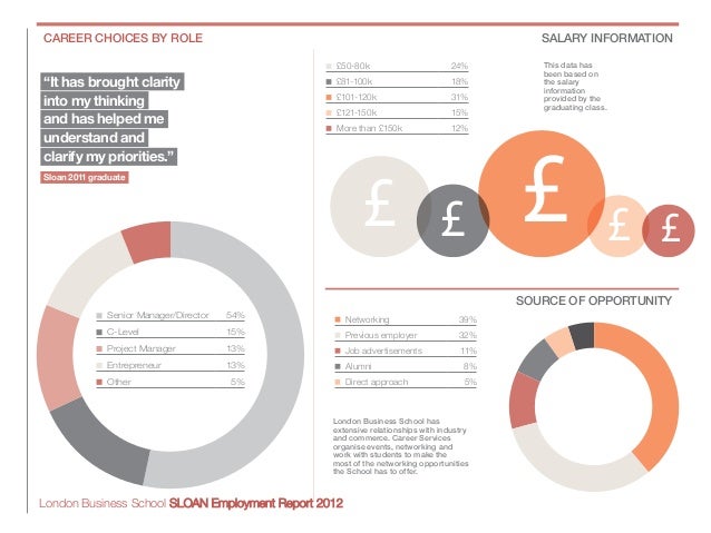 Sloan Mba Employment Report sloan employment report 2012 business school Sloan Mba Employment Report sloan employment report 2012 business school