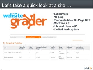 Let’s take a quick look at a site …
                          •Subdomain
                          •No blog
                          •Poor metadata / On Page SEO
                          •MozRank = 3
                          •Inbound Links = 85
                          •Limited lead capture




13
 