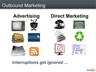Outbound Marketing

    Advertising       Direct Marketing
                                   CALLER ID:
                                  800-555-1234
                                    Annoying
                                  Salesperson




    Interruptions get ignored …
 