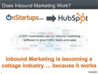 Does Inbound Marketing Work?




9
 