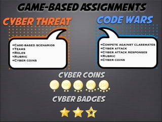 Game-Based Assignments
Cyber Threat    Code Wars

 •Case-based scenarios             •Compete against classmates
 •Teams                            •Cyber attack
 •Roles                            •Cyber attack responses
 •Rubric                           •Rubric
 •Cyber coins                      •Cyber coins



                         Cyber Coins


                    Cyber Badges
 