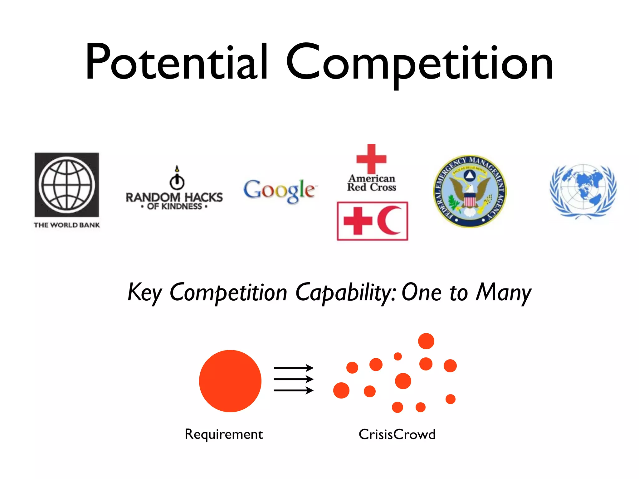Potential Competition



 Key Competition Capability: One to Many




      Requirement      CrisisCrowd
 