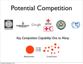 Potential Competition



                               Key Competition Capability: One to Many




                                    Requirement      CrisisCrowd


Wednesday, September 8, 2010
 