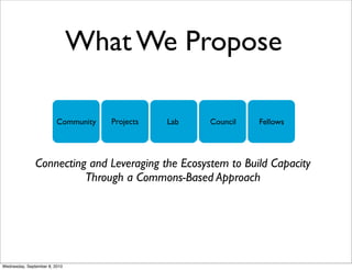 What We Propose

                         Community   Projects   Lab   Council   Fellows




               Connecting and Leveraging the Ecosystem to Build Capacity
                         Through a Commons-Based Approach




Wednesday, September 8, 2010
 
