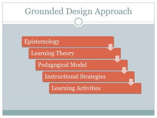 Blended Pedagogy and Online Learning | PPTX