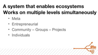 A system that enables ecosystems
Works on multiple levels simultaneously
  •   Meta
  •   Entrepreneurial
  •   Community – Groups – Projects
  •   Individuals
 