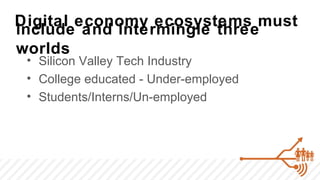 Digital economy ecosystems must
include and intermingle three
worlds
 • Silicon Valley Tech Industry
 • College educated - Under-employed
 • Students/Interns/Un-employed
 