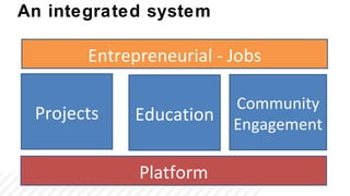 An integrated system

       Entrepreneurial - Jobs

                         Community
 Projects   Education    Engagement

             Platform
 