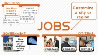 New kinds        ONLINE                      Customize
 of online     DIRECTORY &
 marketing     MARKETPLAC                      a city or
                    E
             CORPORATE
             SPONSORSHI
                                                region
HYPER-LOCAL
                 PS
RELATIONSHIP
     S




            More
         efficient
          use of
         workforce
          training           PROGRAMS   PROJECTS   SERVICES
          dollars
 