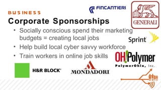 BU S IN E S S
Corporate Sponsorships
  • Socially conscious spend their marketing
    budgets = creating local jobs
  • Help build local cyber savvy workforce
  • Train workers in online job skills
 