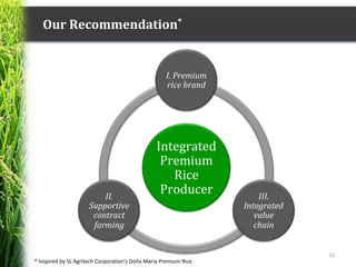 Our	
  Recommendation*	
  
Integrated	
  
Premium	
  
Rice	
  
Producer	
  
I.	
  Premium	
  
rice	
  brand	
  
III.	
  
I...